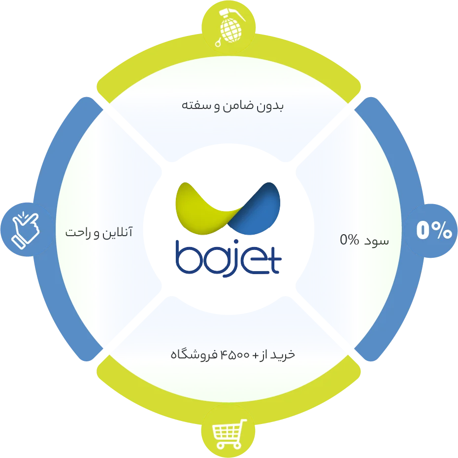 باجت بانک تجارت