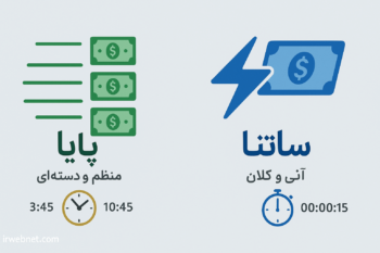 تفاوت شبا، ساتنا، پایا و پل | بهترین روش انتقال پول بین بانکی کدام است؟