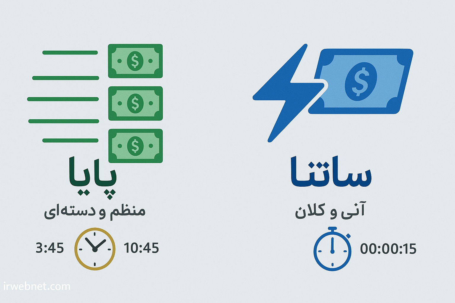 تفاوت شبا، ساتنا، پایا و پل | بهترین روش انتقال پول بین بانکی کدام است؟